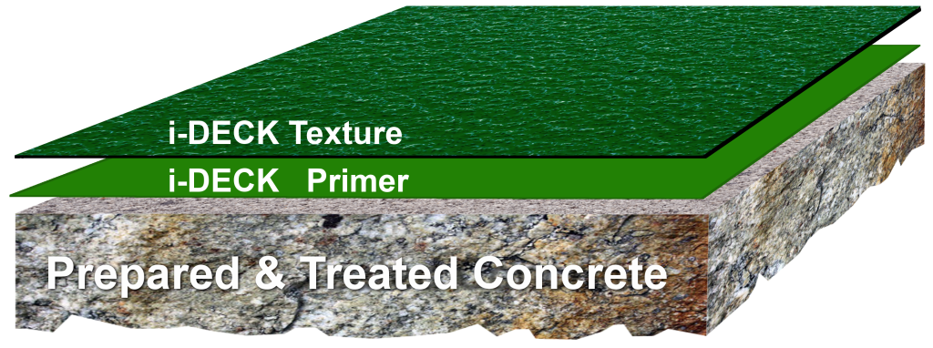 Car Park Decks - Driveway - PD-Deck DW