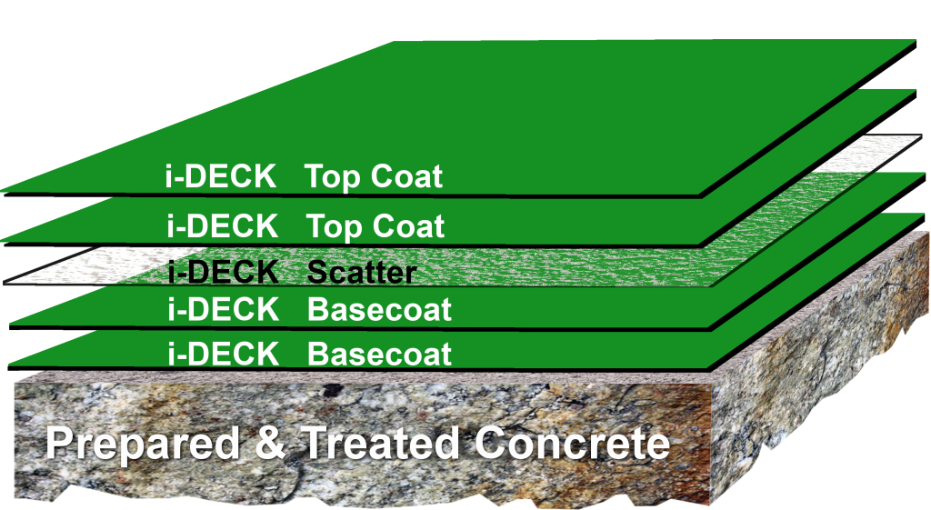 Car Park Decks - Driveway - PD-Deck DW