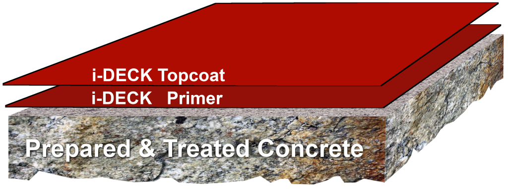 Car Park Decks - Driveway - PD-Deck PB