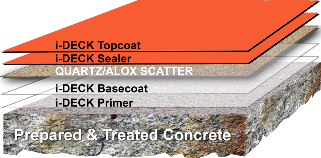 Car Park Decks Driveway PD Deck Ramp 1 1024x507