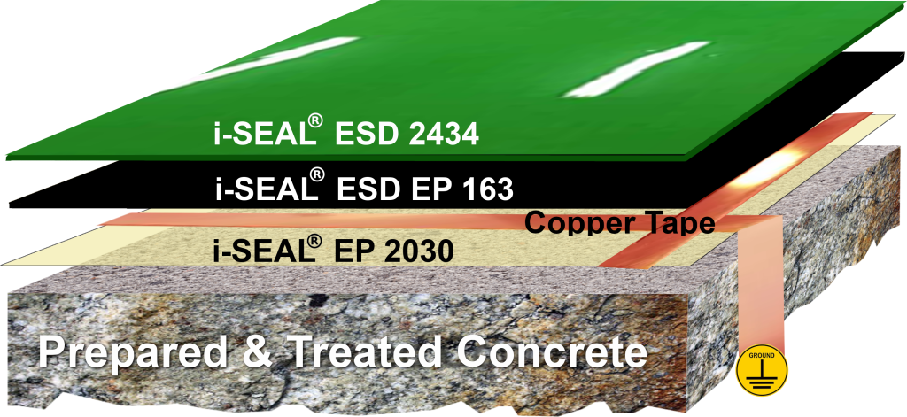 Electro-Static Discharge ESD floors 2434