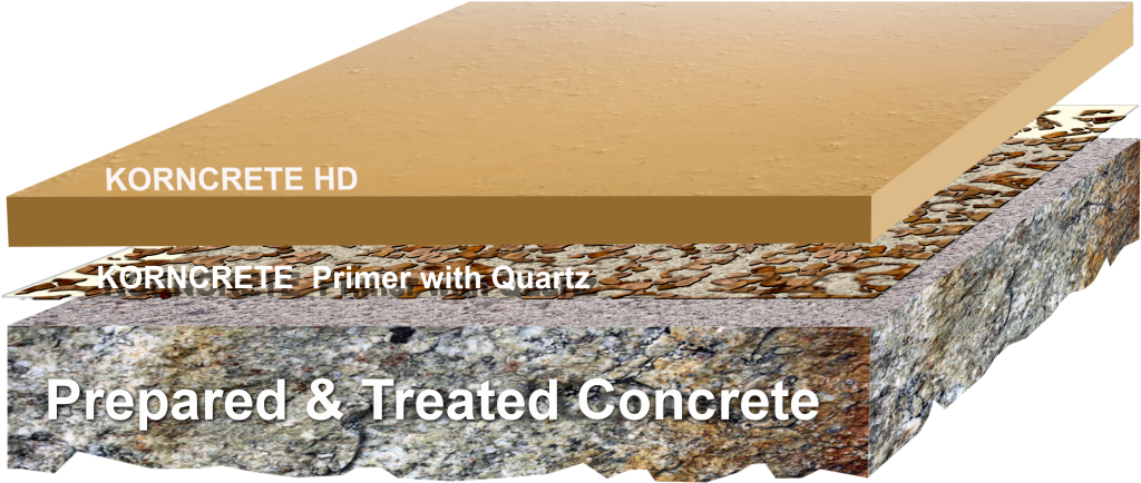 Food Processing Area PD KRETE HD Hybrid Urethane Cement Trowelled Non Slip System 1 1024x434