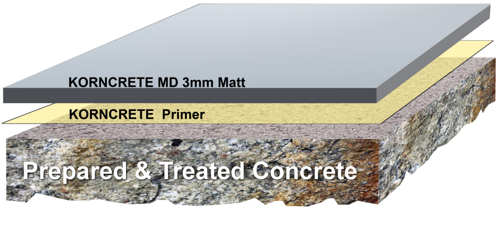 Food Processing Area PD KRETE MD 3mm Matt Hybrid Urethane Cement Sell Smoothing System 1024x487