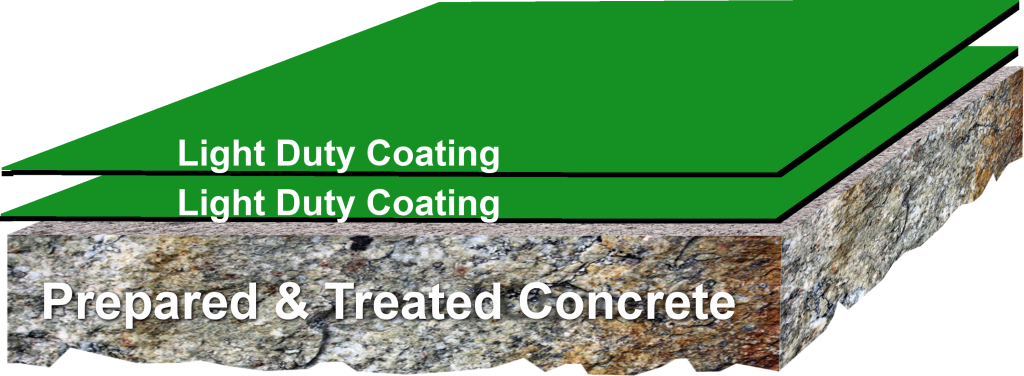Light Duty Coating