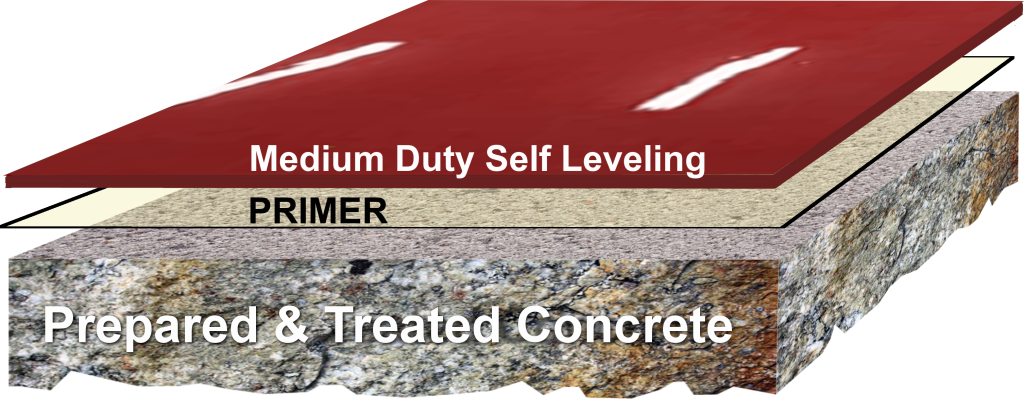 Medium Duty Self Leveling
