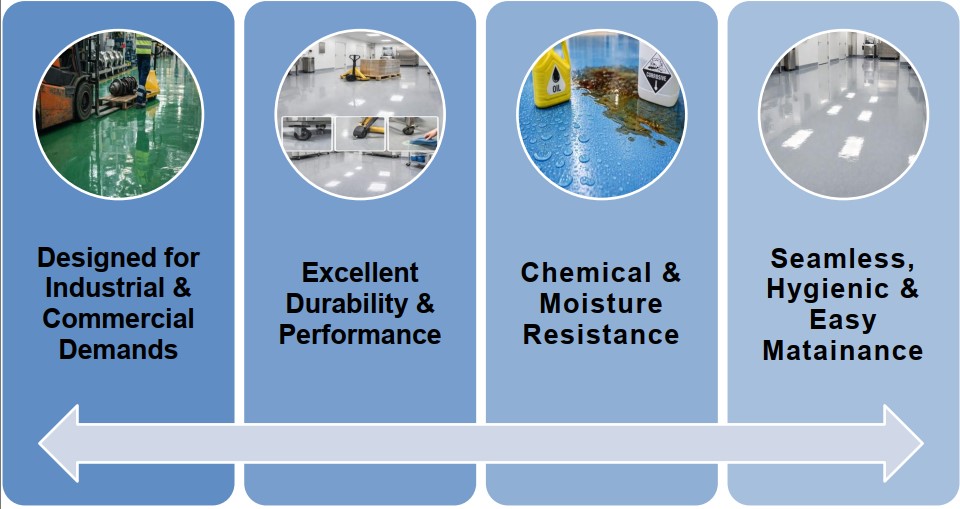 why epoxy and polyurethane flooring system