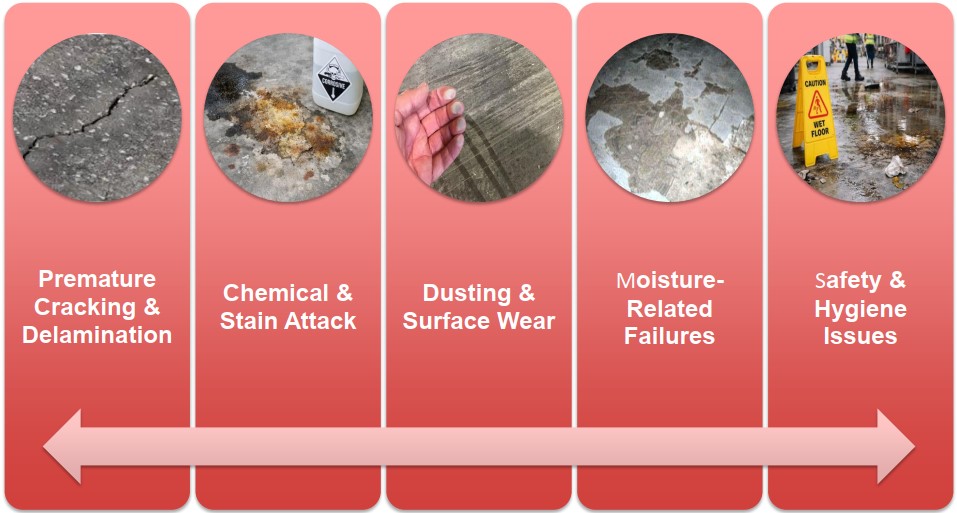 without epoxy & polyurethane flooring system