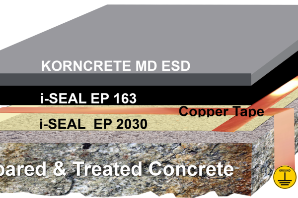 Electro-Static Discharge ESD floors